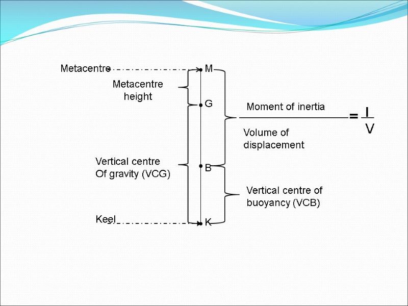 Vertical centre of buoyancy (VCB)